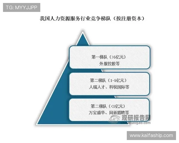 从成立到现在凯发集团的历史演变过程及其在行业中的重要影响力