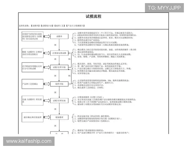 凯发集团会员注册流程图详细流程介绍及注意事项